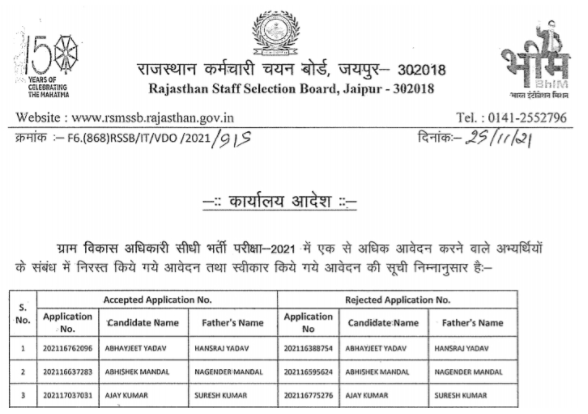 Rajasthan Gram Sevak Reject Form List 2021