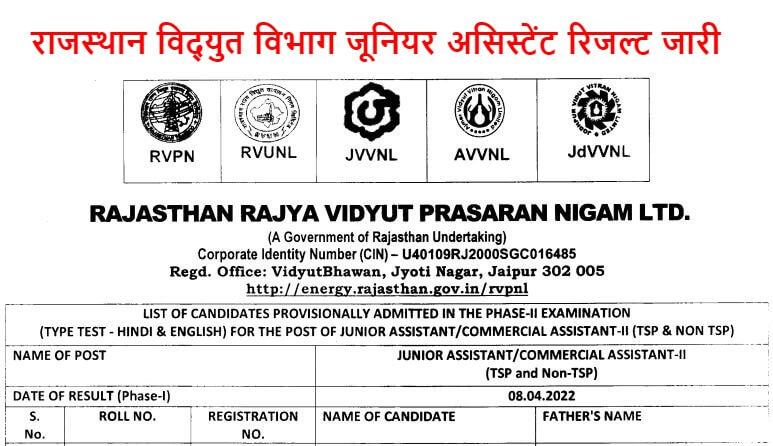 Rajasthan Junior Assistant Result 2022