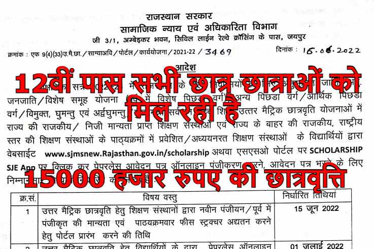 Rajasthan Uttar Matric Scholarship 2022