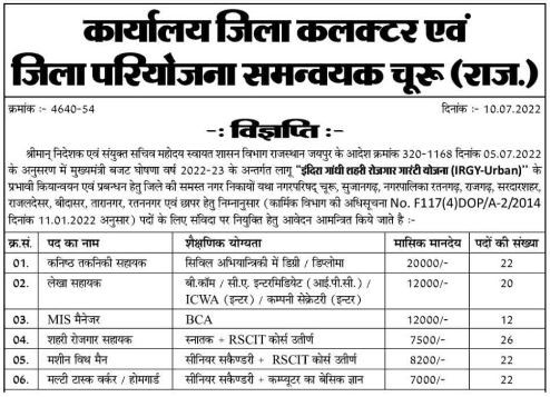 Churu Nagar Palika Recruitment 2022