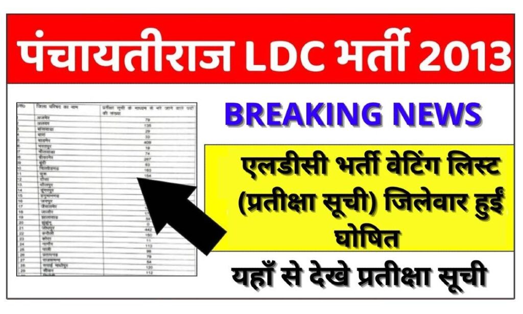 Panchayati Raj LDC 2013 Waiting List District Wise 2022