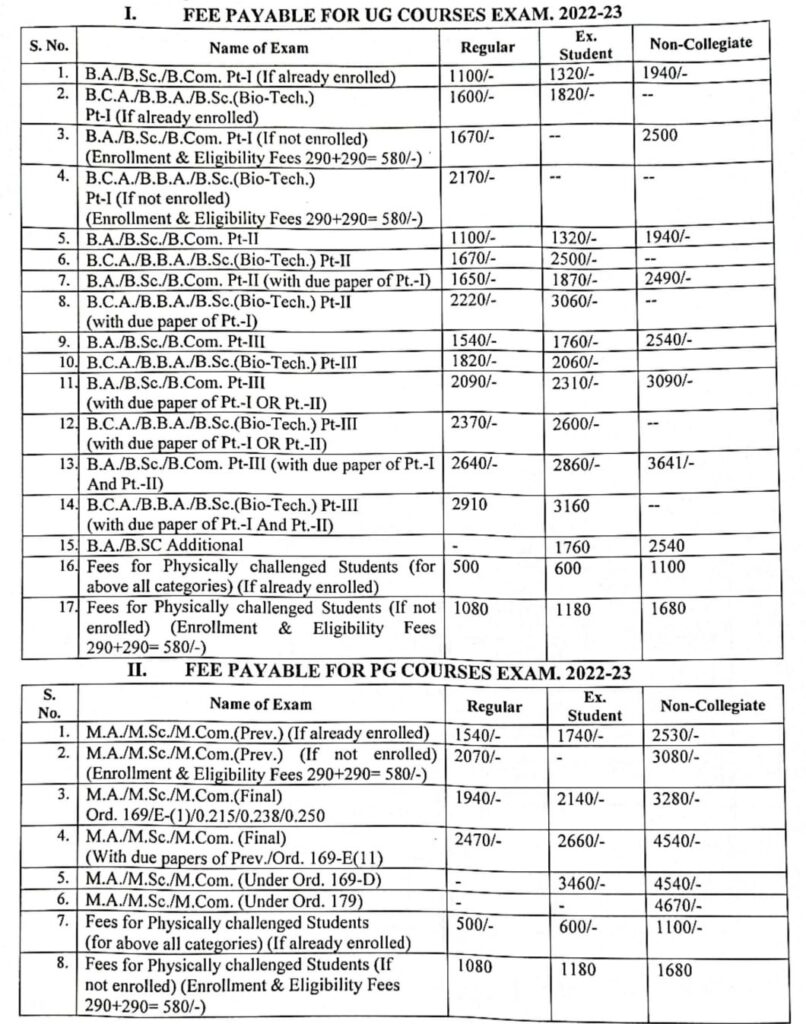 Shekhawati University Exam Form 2023