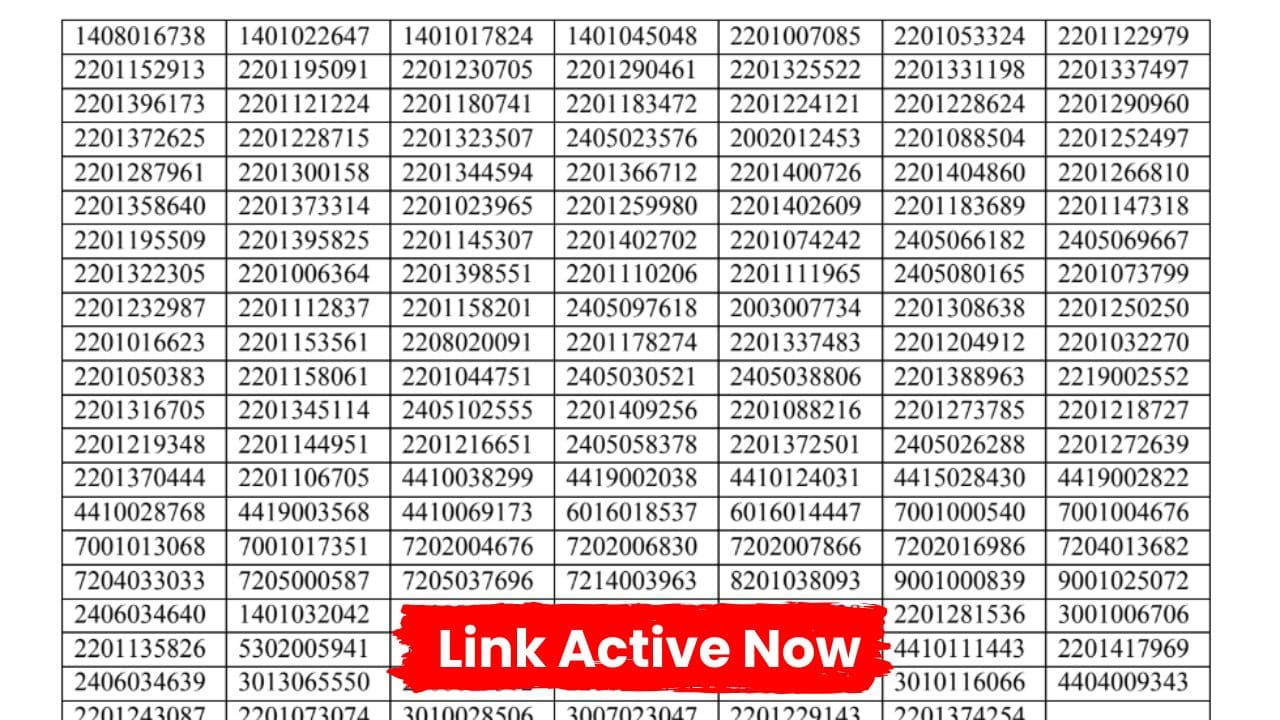 SSC CGL Tier 1 Result 2024