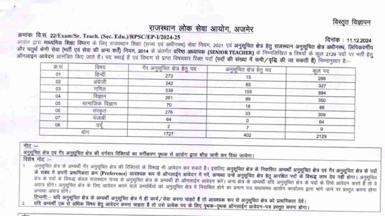 RPSC 2nd Grade Teacher Bharti